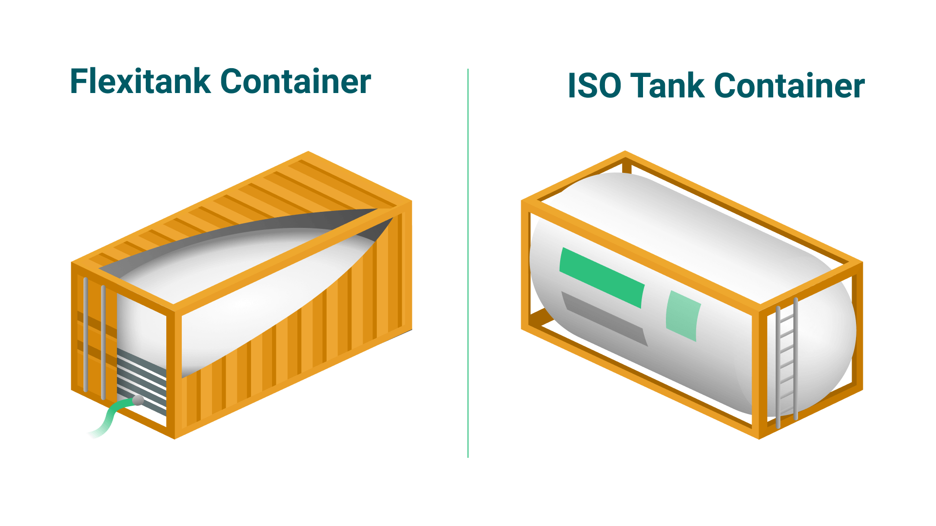 Flexitank và ISO Tank Container - So Sánh và Ứng Dụng Thực Tế